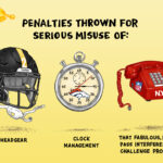 Cartoon illustration regarding NFL